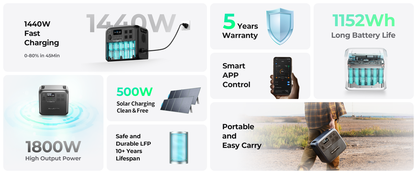 Solar Portable Power Station 1,800W