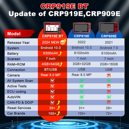 OBD2 All System Diagnostic, Scanner, Bidirectional Tool
