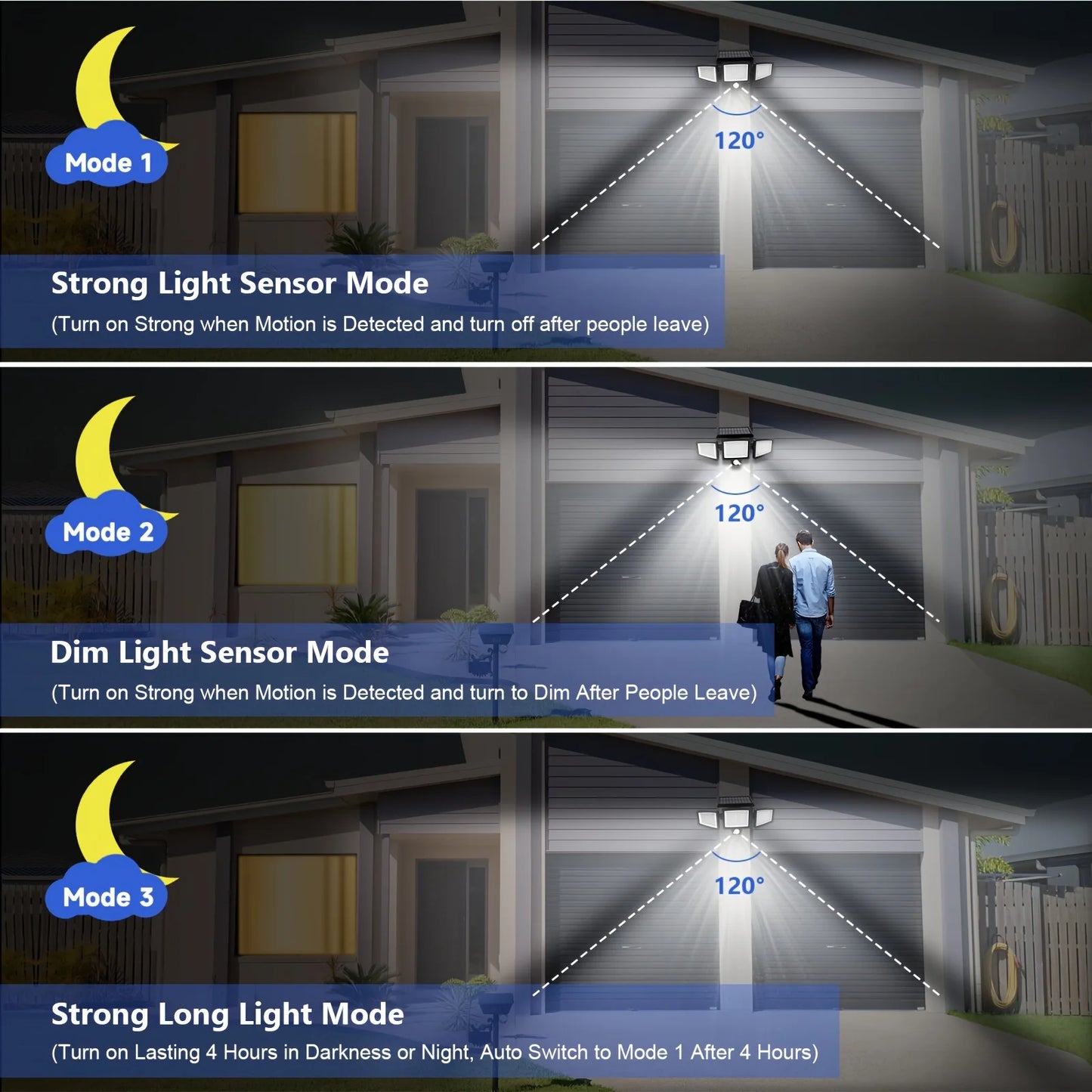 Outdoor Solar Light, Motion Sensor LED 2500LM