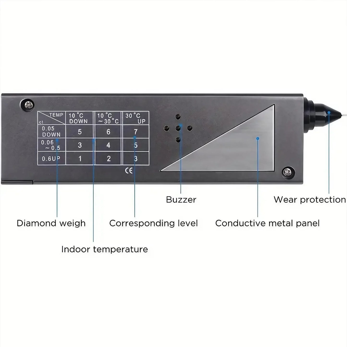 Electronic Gemstone Testing Pen