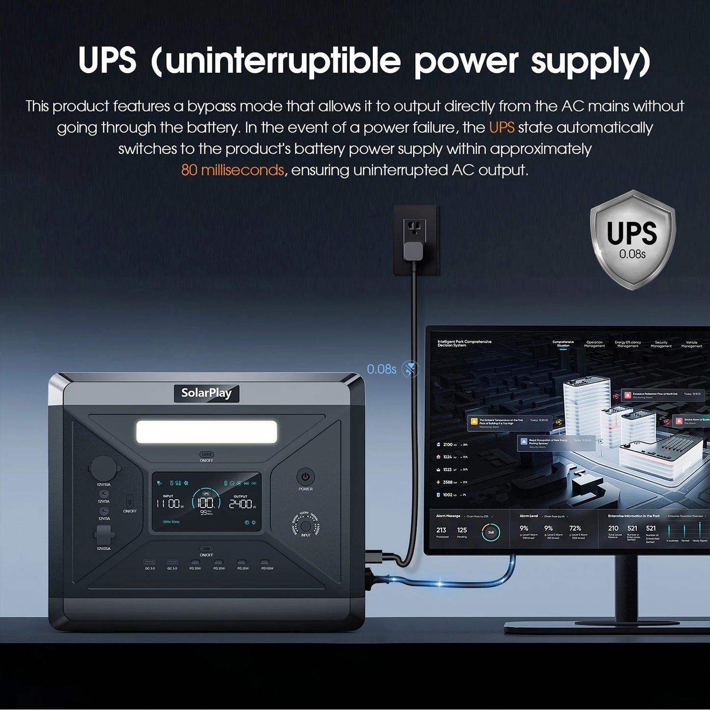 Portable Power Station LiFePO4 Battery with 2400W AC Output