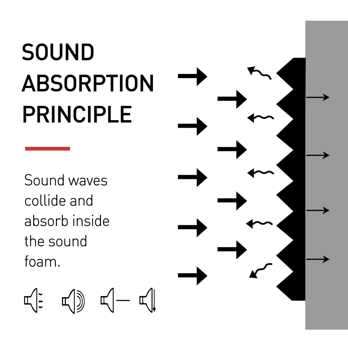 Acoustic Foam Panels 1" x 12" x 12" Sound-Proof