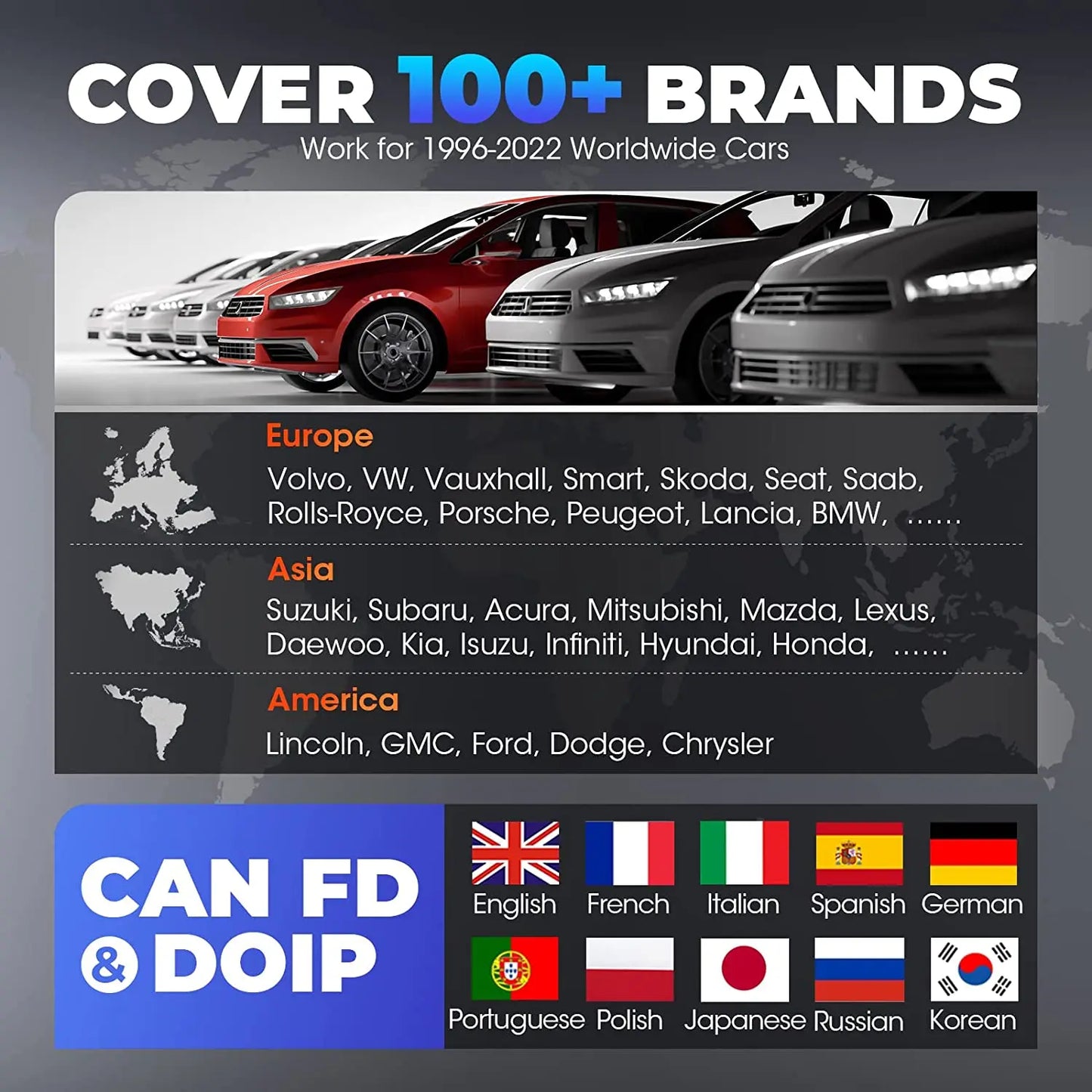 OBD2 All System Diagnostic, Scanner, Bidirectional Tool