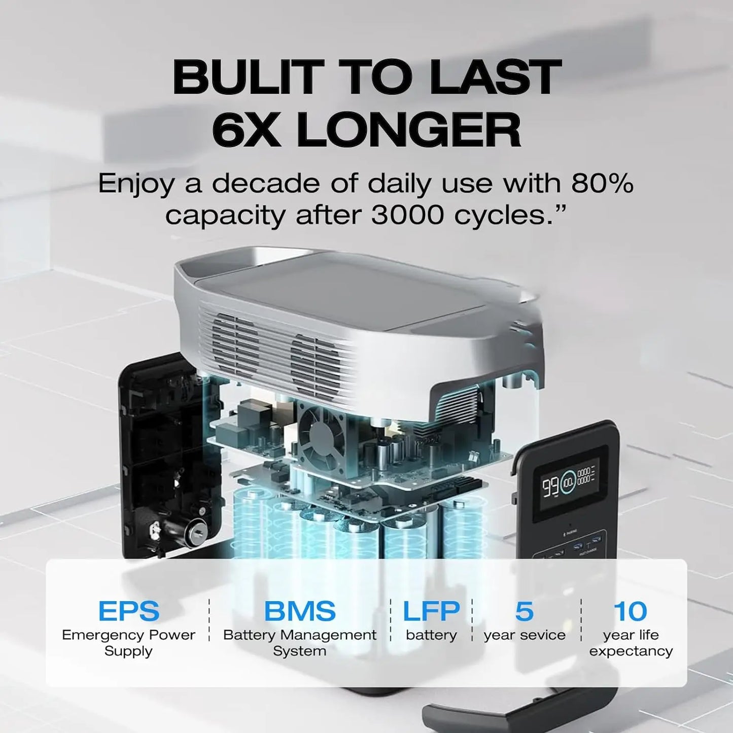 Portable Power Station (LFP) Battery, 1800W AC/100W