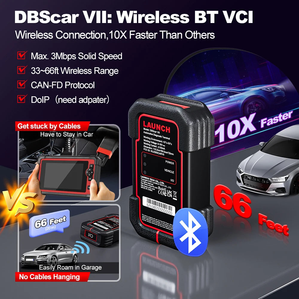 OBD2 All System Diagnostic, Scanner, Bidirectional Tool