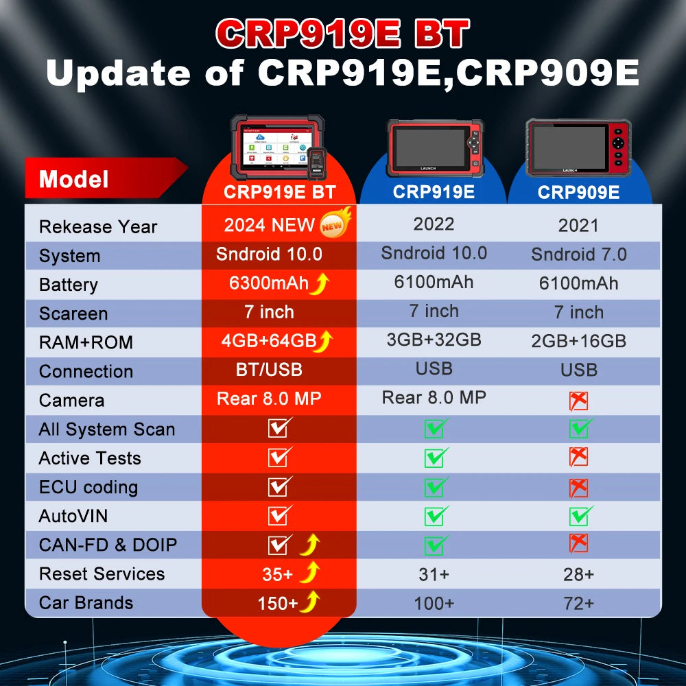 OBD2 All System Diagnostic, Scanner, Bidirectional Tool