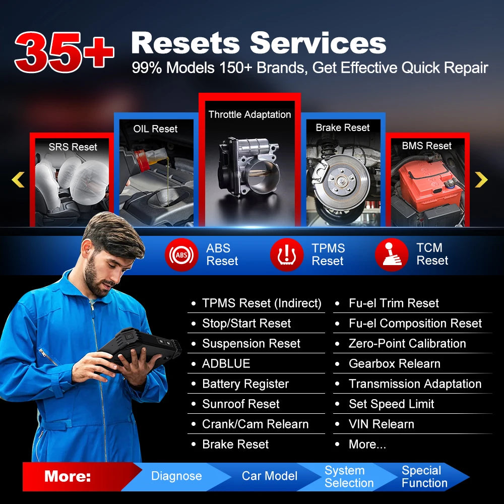 OBD2 All System Diagnostic, Scanner, Bidirectional Tool